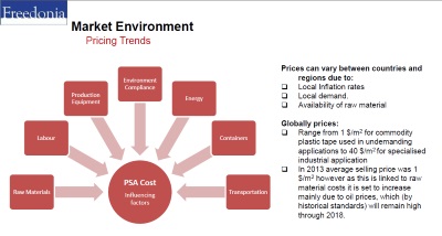tape study market environment 2014