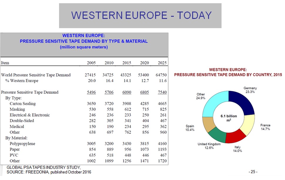 Western Europe today