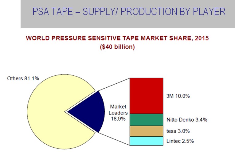 PSA tape production by player