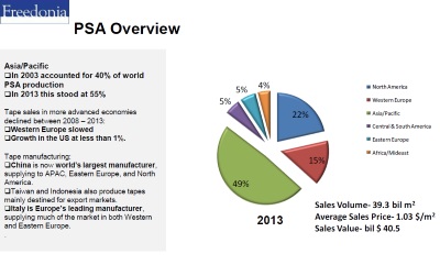 Tape study PSA overview 2014