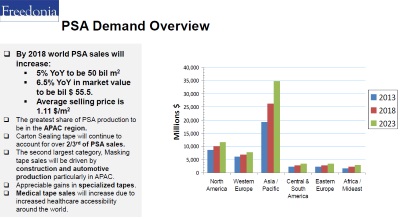 Tape study psa demand overview 2014