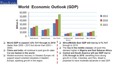 tape study world economic outlook